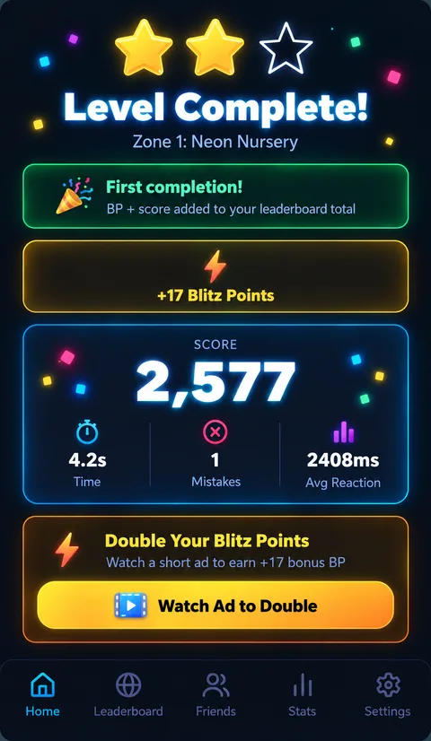 Level Complete screen showing score, stars, and Blitz Points earned